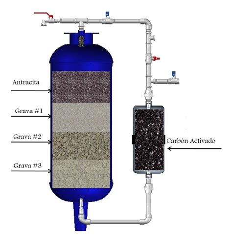 filtro de carbon activado - multiplos de 6